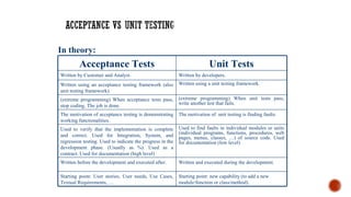 Software testing mtech project in jalandhar | PPT