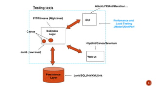 Software testing mtech project in jalandhar | PPT
