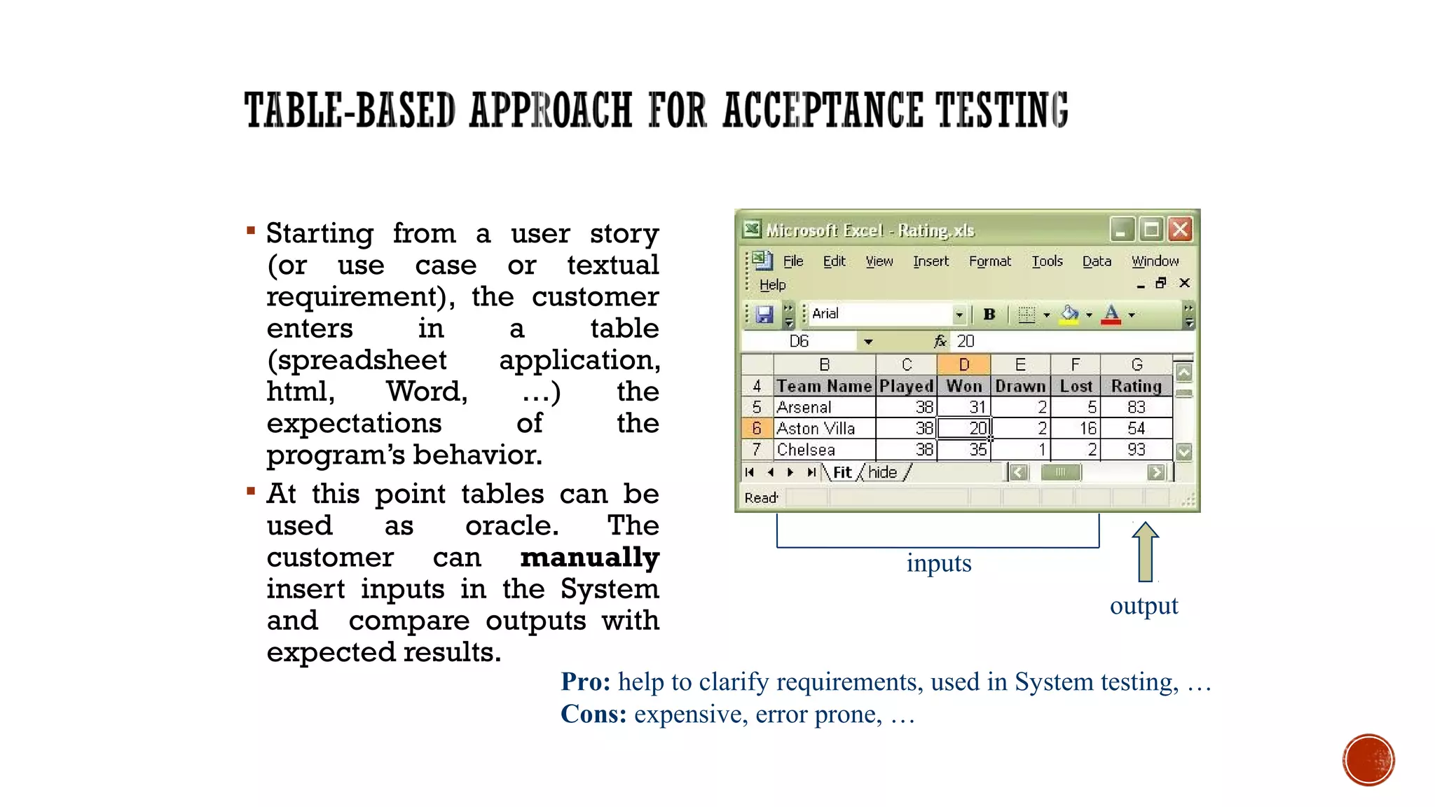  Starting from a user story
(or use case or textual
requirement), the customer
enters in a table
(spreadsheet application,
html, Word, …) the
expectations of the
program’s behavior.
 At this point tables can be
used as oracle. The
customer can manually
insert inputs in the System
and compare outputs with
expected results.
19
Pro: help to clarify requirements, used in System testing, …
Cons: expensive, error prone, …
inputs
output
 