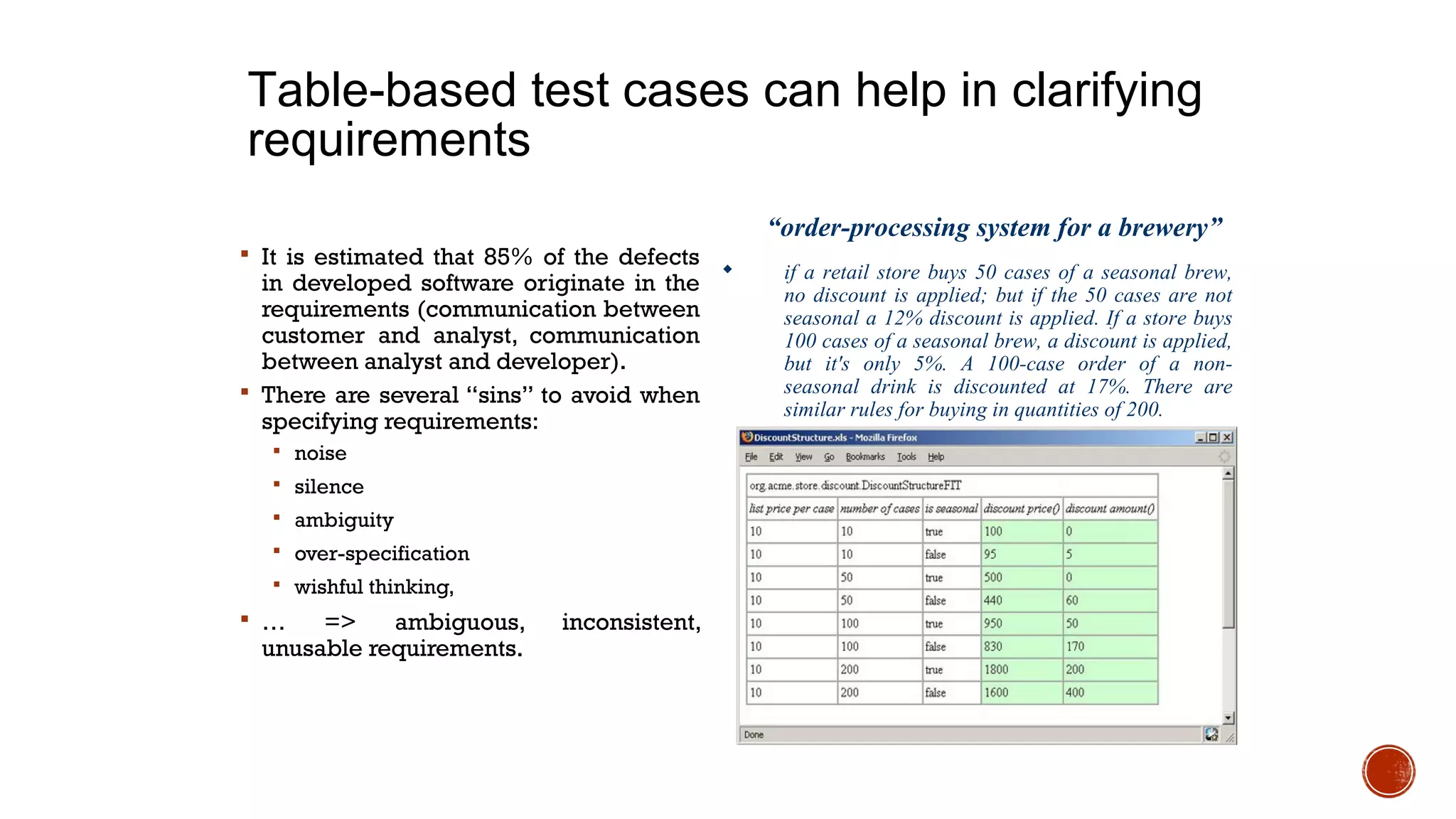  It is estimated that 85% of the defects
in developed software originate in the
requirements (communication between
customer and analyst, communication
between analyst and developer).
 There are several “sins” to avoid when
specifying requirements:
 noise
 silence
 ambiguity
 over-specification
 wishful thinking,
 … => ambiguous, inconsistent,
unusable requirements.
20
“order-processing system for a brewery”
 if a retail store buys 50 cases of a seasonal brew,
no discount is applied; but if the 50 cases are not
seasonal a 12% discount is applied. If a store buys
100 cases of a seasonal brew, a discount is applied,
but it's only 5%. A 100-case order of a non-
seasonal drink is discounted at 17%. There are
similar rules for buying in quantities of 200.
Table-based test cases can help in clarifying
requirements
 