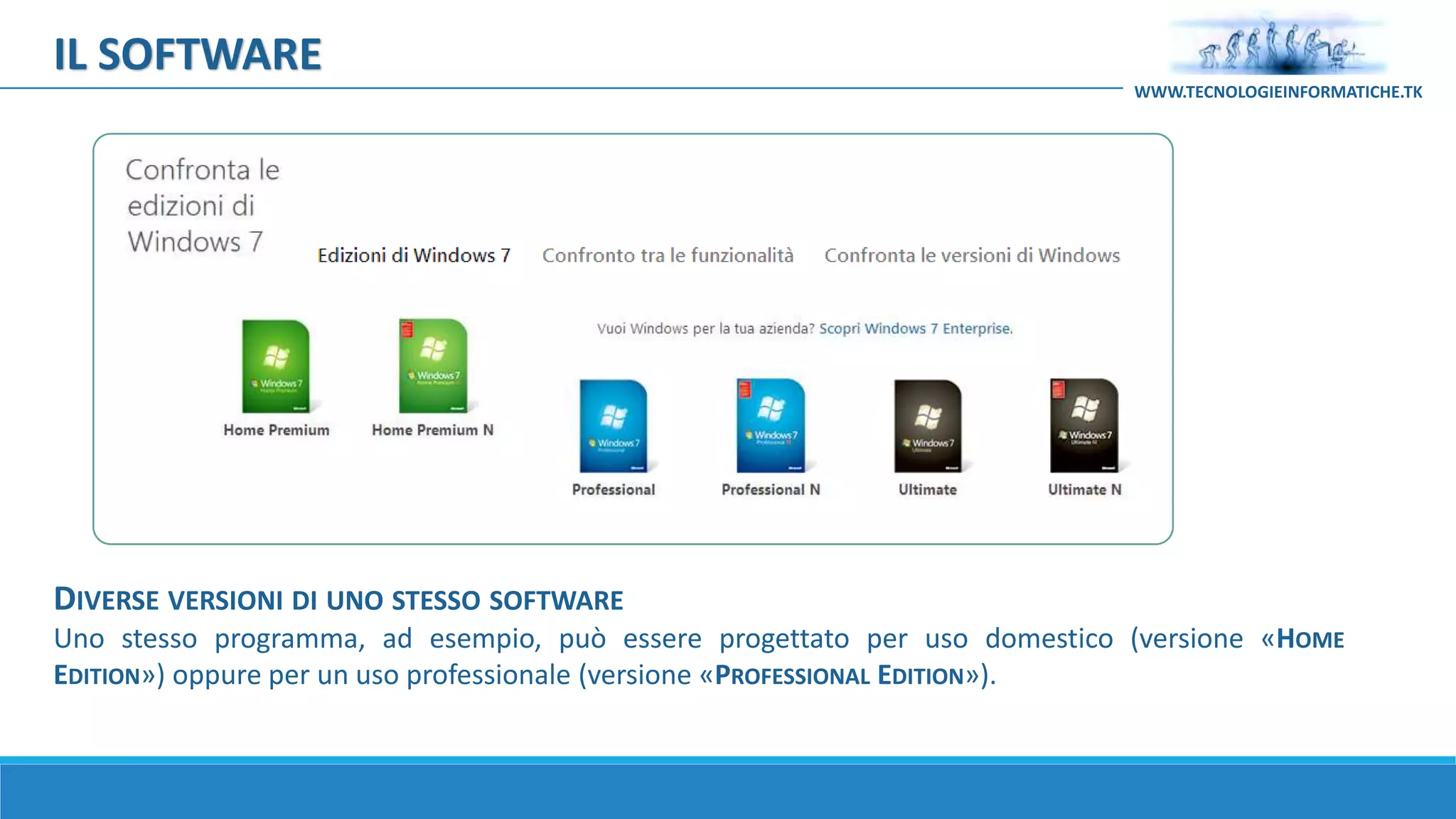 DIVERSE VERSIONI DI UNO STESSO SOFTWARE
Uno stesso programma, ad esempio, può essere progettato per uso domestico (versione «HOME
EDITION») oppure per un uso professionale (versione «PROFESSIONAL EDITION»).
IL SOFTWARE
WWW.TECNOLOGIEINFORMATICHE.TK
 