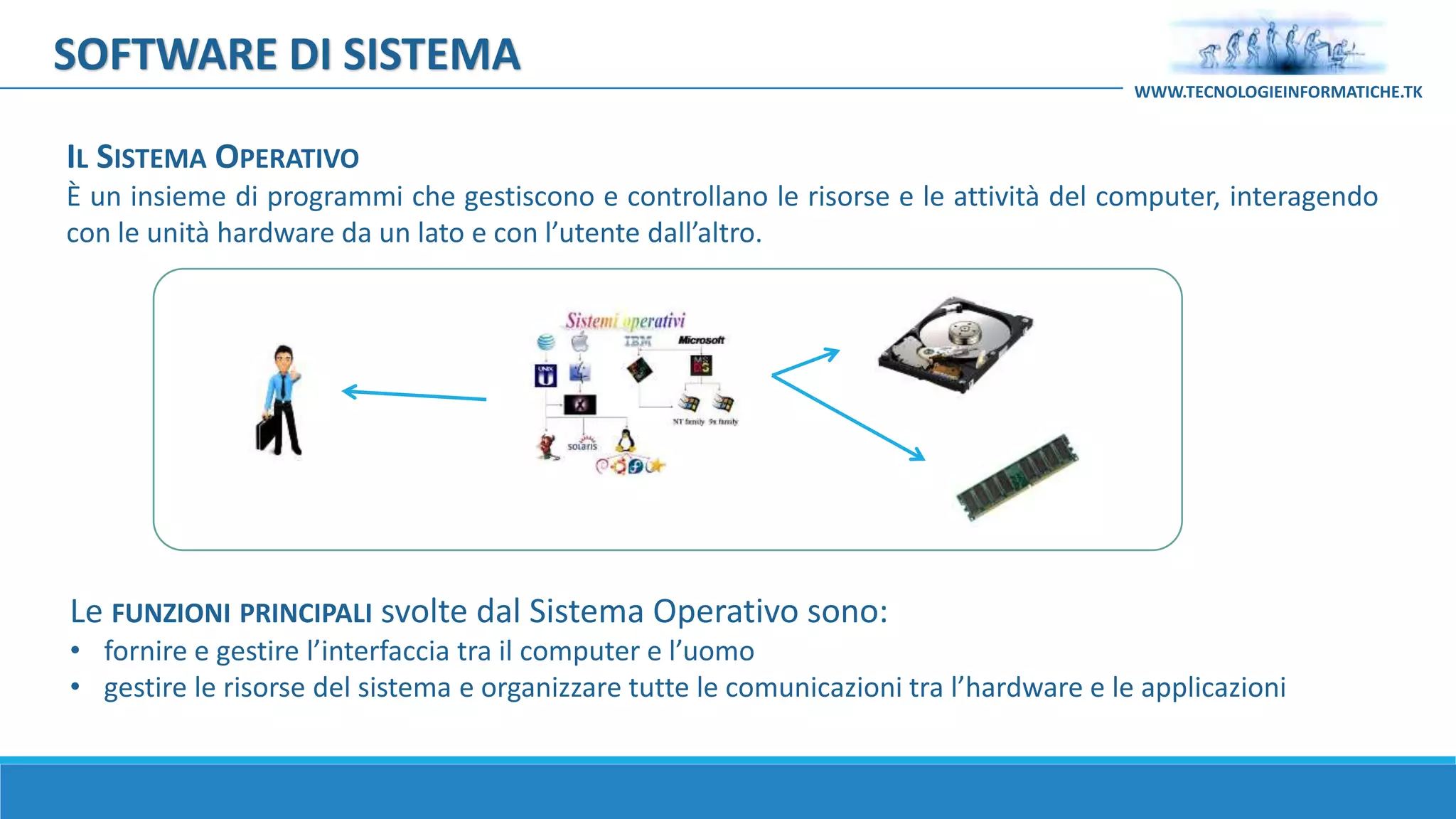 IL SISTEMA OPERATIVO
È un insieme di programmi che gestiscono e controllano le risorse e le attività del computer, interagendo
con le unità hardware da un lato e con l’utente dall’altro.
Le FUNZIONI PRINCIPALI svolte dal Sistema Operativo sono:
• fornire e gestire l’interfaccia tra il computer e l’uomo
• gestire le risorse del sistema e organizzare tutte le comunicazioni tra l’hardware e le applicazioni
SOFTWARE DI SISTEMA
WWW.TECNOLOGIEINFORMATICHE.TK
 