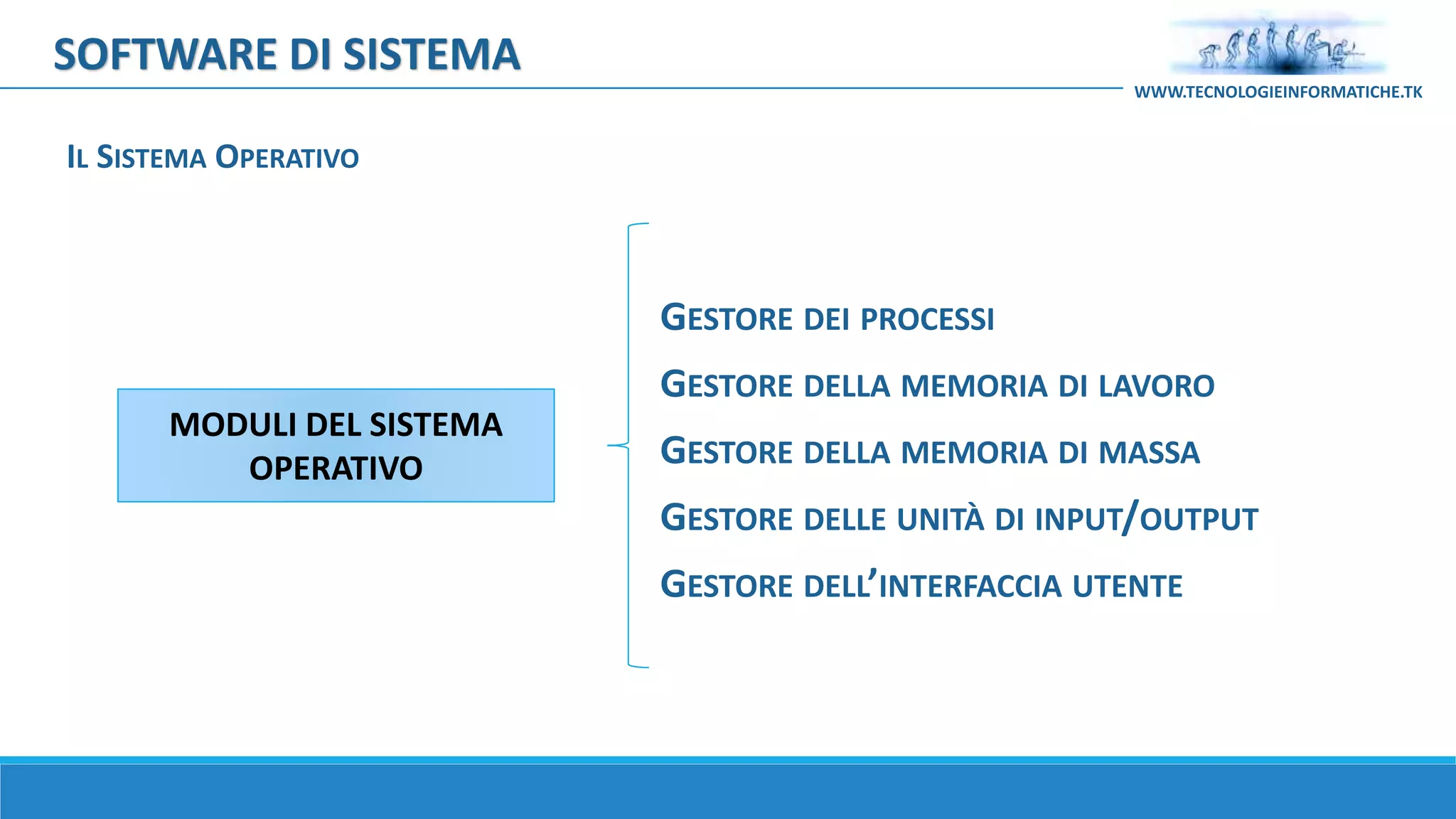 IL SISTEMA OPERATIVO
SOFTWARE DI SISTEMA
WWW.TECNOLOGIEINFORMATICHE.TK
MODULI DEL SISTEMA
OPERATIVO
GESTORE DEI PROCESSI
GESTORE DELLA MEMORIA DI LAVORO
GESTORE DELLA MEMORIA DI MASSA
GESTORE DELLE UNITÀ DI INPUT/OUTPUT
GESTORE DELL’INTERFACCIA UTENTE
 