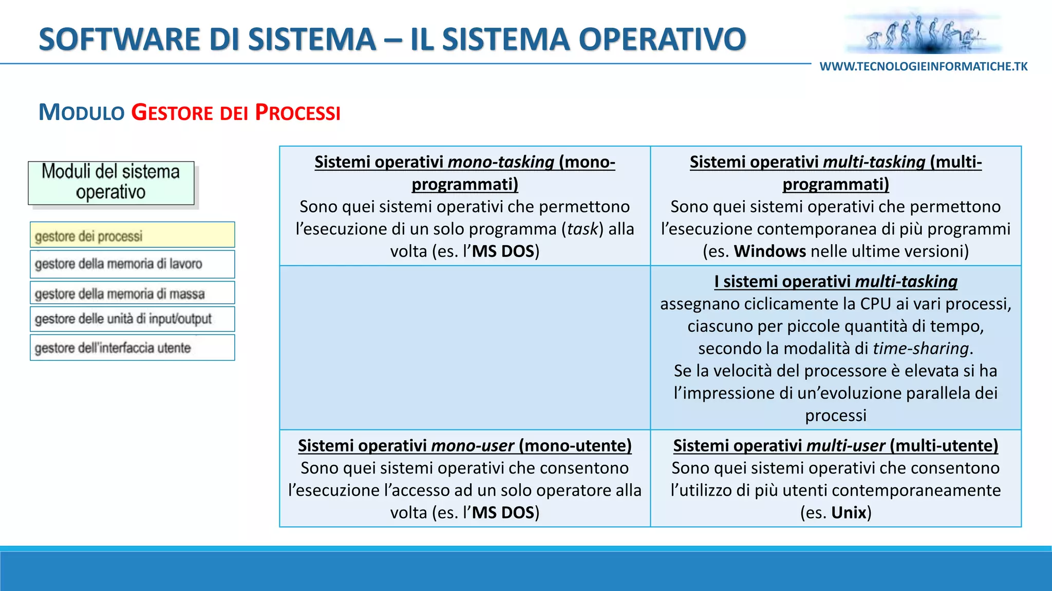 SOFTWARE DI SISTEMA – IL SISTEMA OPERATIVO
WWW.TECNOLOGIEINFORMATICHE.TK
MODULO GESTORE DEI PROCESSI
Sistemi operativi mono-tasking (mono-
programmati)
Sono quei sistemi operativi che permettono
l’esecuzione di un solo programma (task) alla
volta (es. l’MS DOS)
Sistemi operativi multi-tasking (multi-
programmati)
Sono quei sistemi operativi che permettono
l’esecuzione contemporanea di più programmi
(es. Windows nelle ultime versioni)
I sistemi operativi multi-tasking
assegnano ciclicamente la CPU ai vari processi,
ciascuno per piccole quantità di tempo,
secondo la modalità di time-sharing.
Se la velocità del processore è elevata si ha
l’impressione di un’evoluzione parallela dei
processi
Sistemi operativi mono-user (mono-utente)
Sono quei sistemi operativi che consentono
l’esecuzione l’accesso ad un solo operatore alla
volta (es. l’MS DOS)
Sistemi operativi multi-user (multi-utente)
Sono quei sistemi operativi che consentono
l’utilizzo di più utenti contemporaneamente
(es. Unix)
 