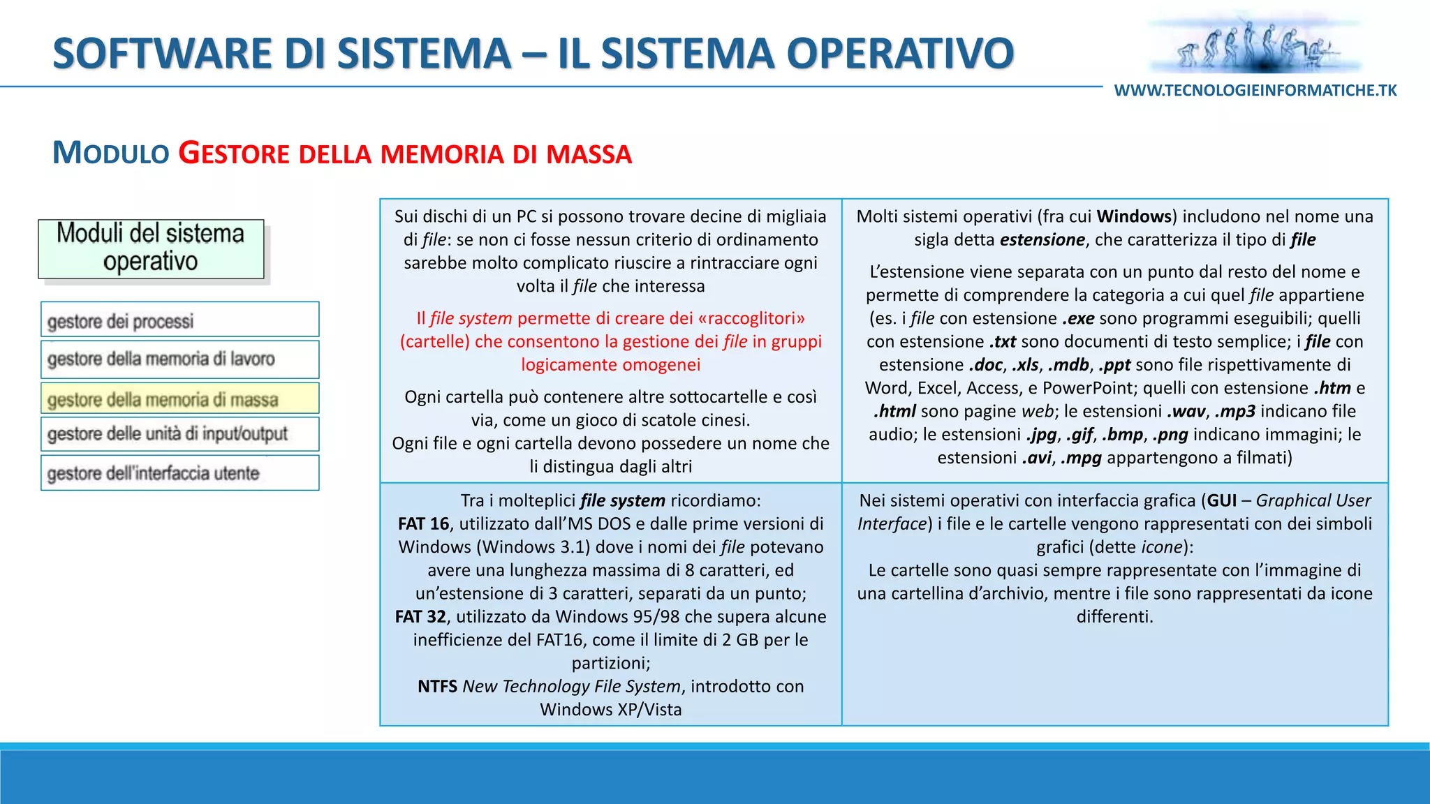 MODULO GESTORE DELLA MEMORIA DI MASSA
SOFTWARE DI SISTEMA – IL SISTEMA OPERATIVO
WWW.TECNOLOGIEINFORMATICHE.TK
Sui dischi di un PC si possono trovare decine di migliaia
di file: se non ci fosse nessun criterio di ordinamento
sarebbe molto complicato riuscire a rintracciare ogni
volta il file che interessa
Il file system permette di creare dei «raccoglitori»
(cartelle) che consentono la gestione dei file in gruppi
logicamente omogenei
Ogni cartella può contenere altre sottocartelle e così
via, come un gioco di scatole cinesi.
Ogni file e ogni cartella devono possedere un nome che
li distingua dagli altri
Molti sistemi operativi (fra cui Windows) includono nel nome una
sigla detta estensione, che caratterizza il tipo di file
L’estensione viene separata con un punto dal resto del nome e
permette di comprendere la categoria a cui quel file appartiene
(es. i file con estensione .exe sono programmi eseguibili; quelli
con estensione .txt sono documenti di testo semplice; i file con
estensione .doc, .xls, .mdb, .ppt sono file rispettivamente di
Word, Excel, Access, e PowerPoint; quelli con estensione .htm e
.html sono pagine web; le estensioni .wav, .mp3 indicano file
audio; le estensioni .jpg, .gif, .bmp, .png indicano immagini; le
estensioni .avi, .mpg appartengono a filmati)
Tra i molteplici file system ricordiamo:
FAT 16, utilizzato dall’MS DOS e dalle prime versioni di
Windows (Windows 3.1) dove i nomi dei file potevano
avere una lunghezza massima di 8 caratteri, ed
un’estensione di 3 caratteri, separati da un punto;
FAT 32, utilizzato da Windows 95/98 che supera alcune
inefficienze del FAT16, come il limite di 2 GB per le
partizioni;
NTFS New Technology File System, introdotto con
Windows XP/Vista
Nei sistemi operativi con interfaccia grafica (GUI – Graphical User
Interface) i file e le cartelle vengono rappresentati con dei simboli
grafici (dette icone):
Le cartelle sono quasi sempre rappresentate con l’immagine di
una cartellina d’archivio, mentre i file sono rappresentati da icone
differenti.
 