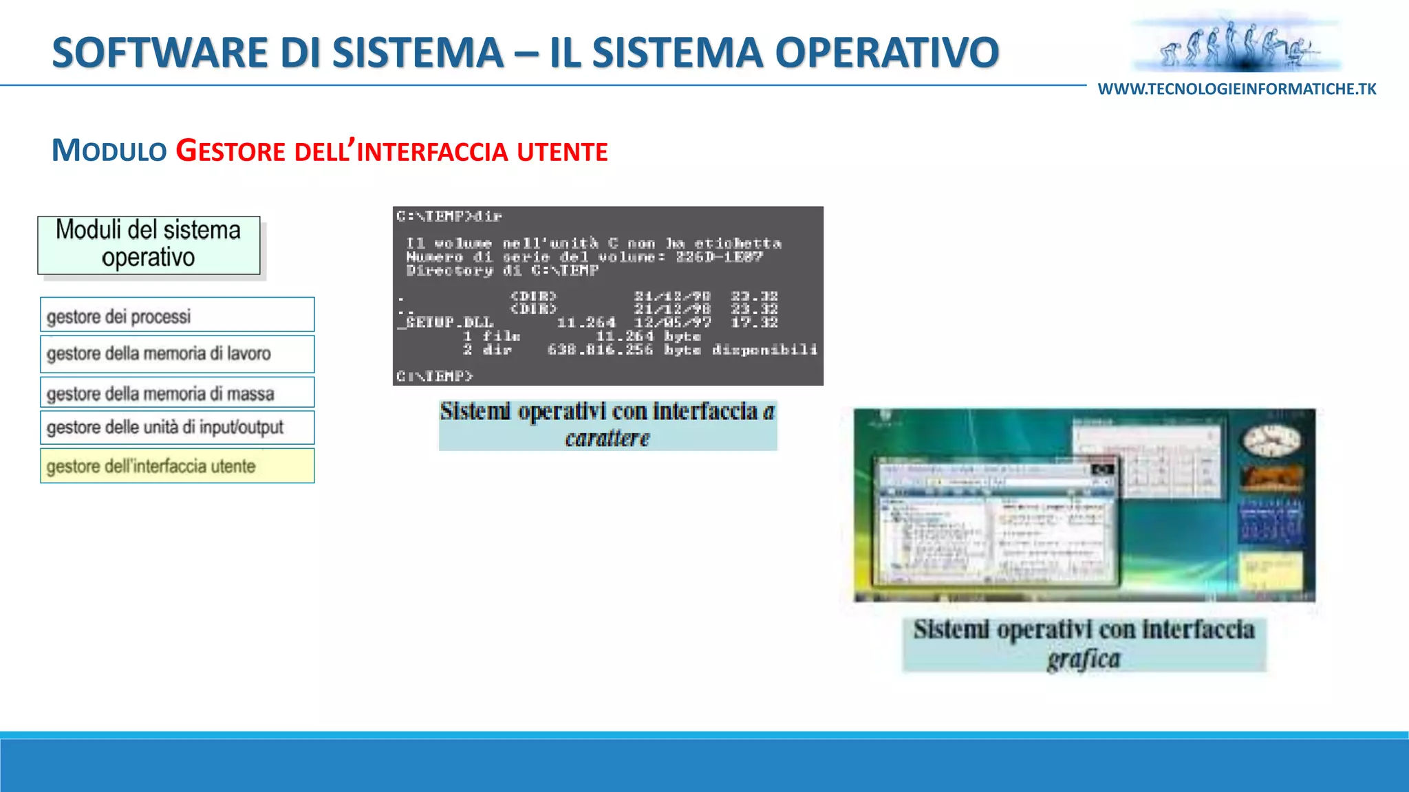 SOFTWARE DI SISTEMA – IL SISTEMA OPERATIVO
WWW.TECNOLOGIEINFORMATICHE.TK
MODULO GESTORE DELL’INTERFACCIA UTENTE
 