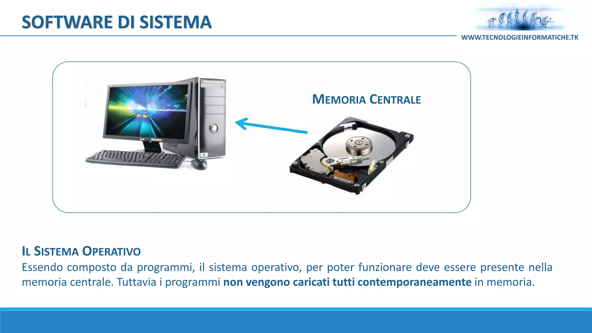 IL SISTEMA OPERATIVO
Essendo composto da programmi, il sistema operativo, per poter funzionare deve essere presente nella
memoria centrale. Tuttavia i programmi non vengono caricati tutti contemporaneamente in memoria.
MEMORIA CENTRALE
SOFTWARE DI SISTEMA
WWW.TECNOLOGIEINFORMATICHE.TK
 
