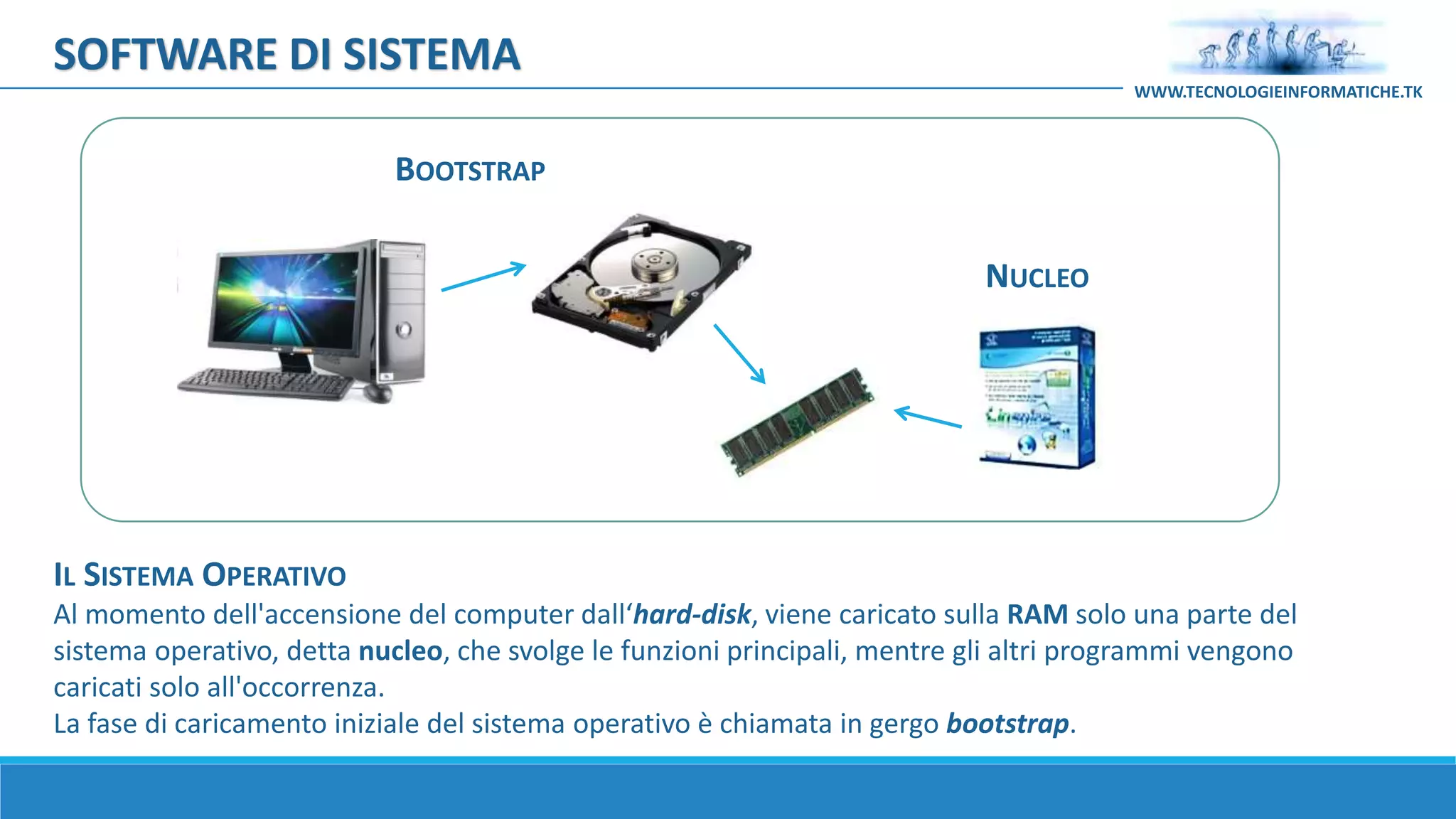 IL SISTEMA OPERATIVO
Al momento dell'accensione del computer dall‘hard-disk, viene caricato sulla RAM solo una parte del
sistema operativo, detta nucleo, che svolge le funzioni principali, mentre gli altri programmi vengono
caricati solo all'occorrenza.
La fase di caricamento iniziale del sistema operativo è chiamata in gergo bootstrap.
BOOTSTRAP
NUCLEO
SOFTWARE DI SISTEMA
WWW.TECNOLOGIEINFORMATICHE.TK
 