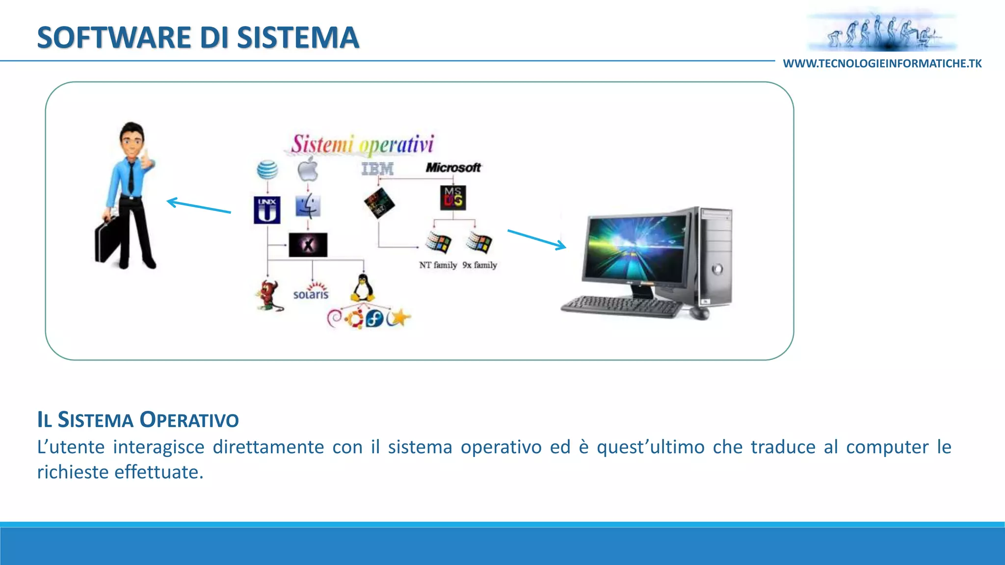 IL SISTEMA OPERATIVO
L’utente interagisce direttamente con il sistema operativo ed è quest’ultimo che traduce al computer le
richieste effettuate.
SOFTWARE DI SISTEMA
WWW.TECNOLOGIEINFORMATICHE.TK
 