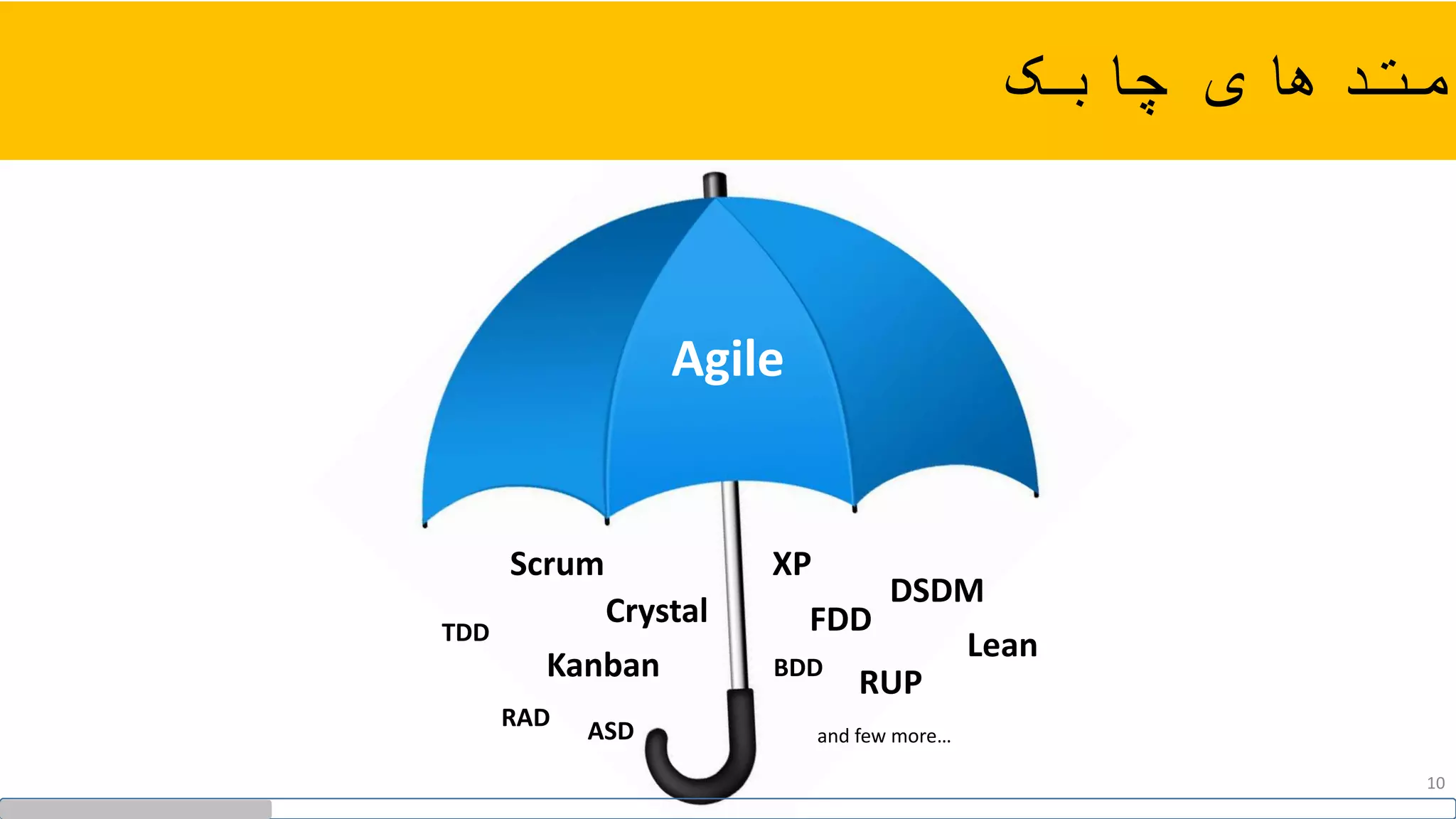 Agile
Crystal
XPScrum
DSDM
FDD
Kanban RUP
and few more…
TDD
RAD
BDD
Lean
ASD
‫چابک‬ ‫متدهای‬
10
 