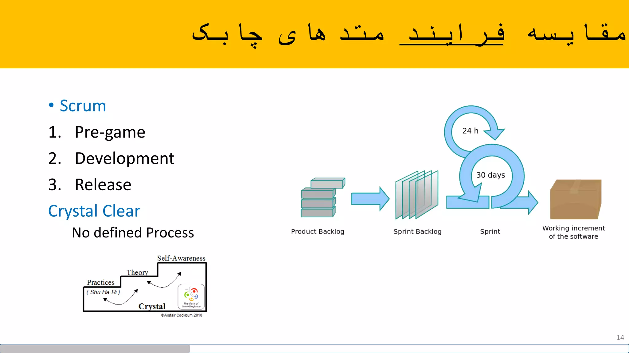 ‫مقایسه‬‫فرایند‬‫چابک‬ ‫متدهای‬
• Scrum
1. Pre-game
2. Development
3. Release
Crystal Clear
No defined Process
14
 