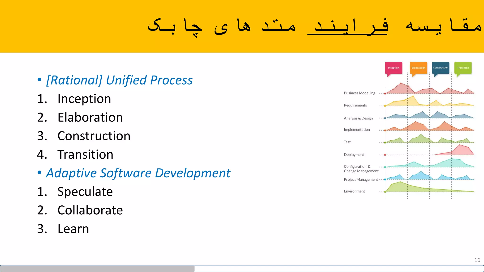 ‫مقایسه‬‫فرایند‬‫چابک‬ ‫متدهای‬
• [Rational] Unified Process
1. Inception
2. Elaboration
3. Construction
4. Transition
• Adaptive Software Development
1. Speculate
2. Collaborate
3. Learn
16
 