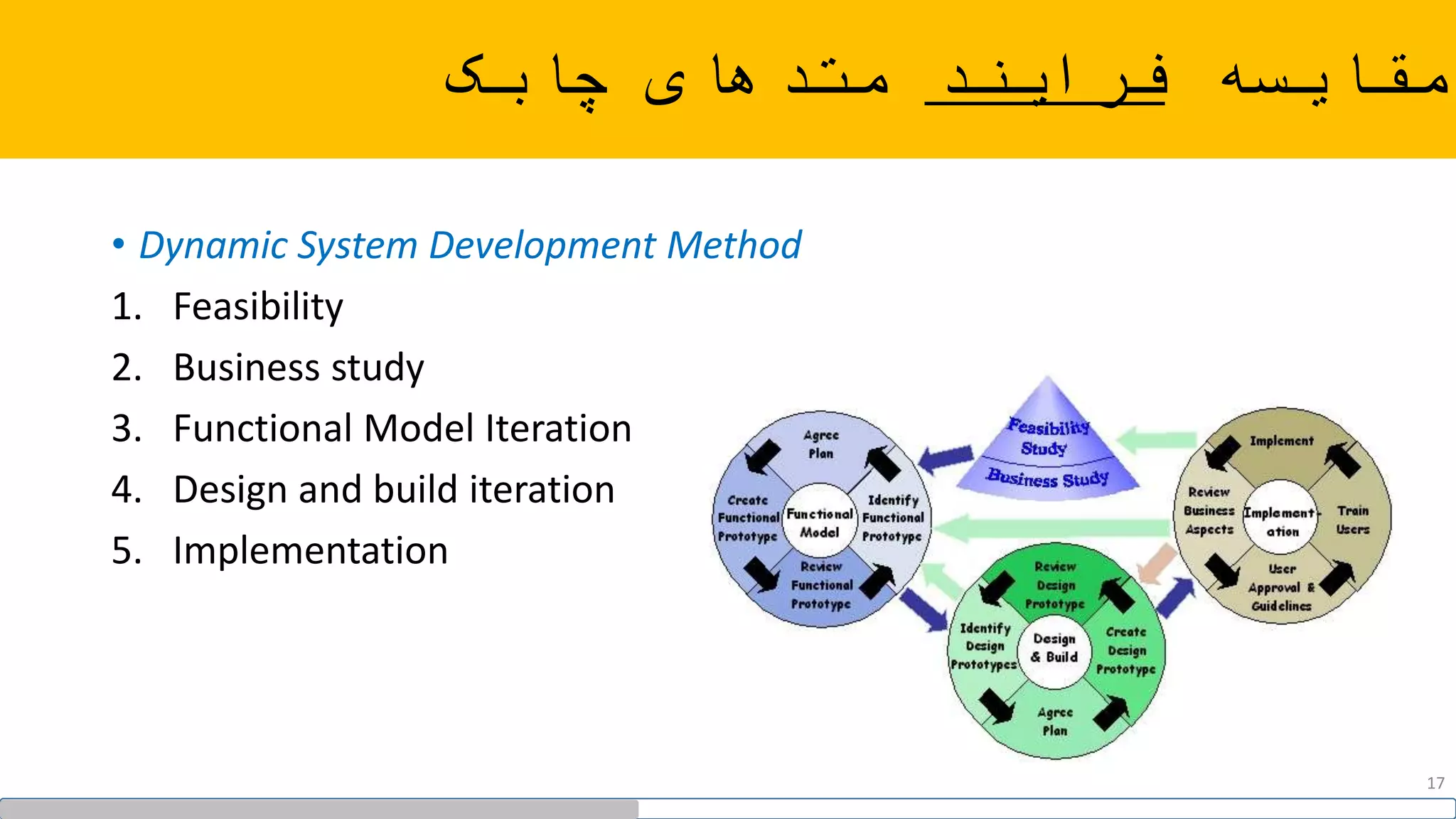‫مقایسه‬‫فرایند‬‫چابک‬ ‫متدهای‬
• Dynamic System Development Method
1. Feasibility
2. Business study
3. Functional Model Iteration
4. Design and build iteration
5. Implementation
17
 