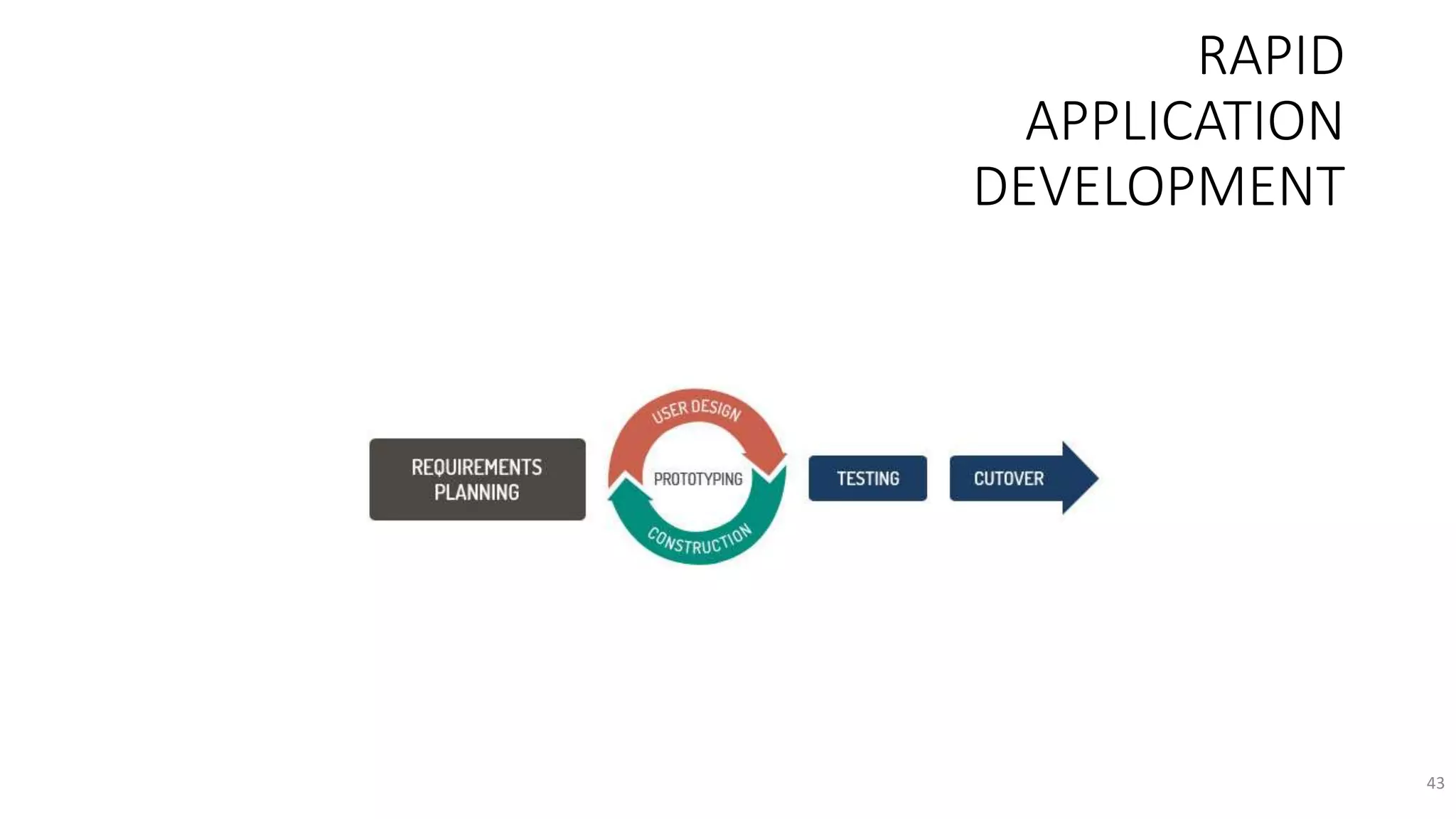 RAPID
APPLICATION
DEVELOPMENT
43
 