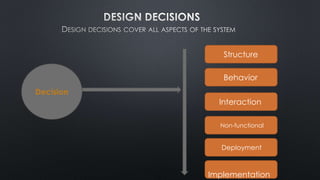 Structure
Behavior
Interaction
Deployment
Non-functional
Decision
Implementation