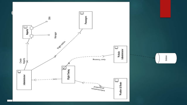 Airport flight schedule System UML diagrams | PPTX