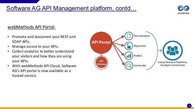 Software AG API Gateway