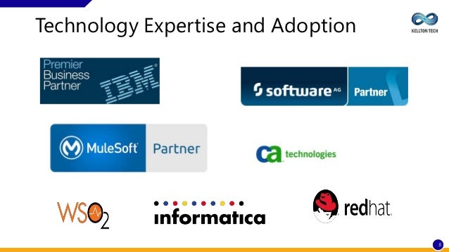 Software AG API Gateway