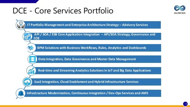 Software AG API Gateway