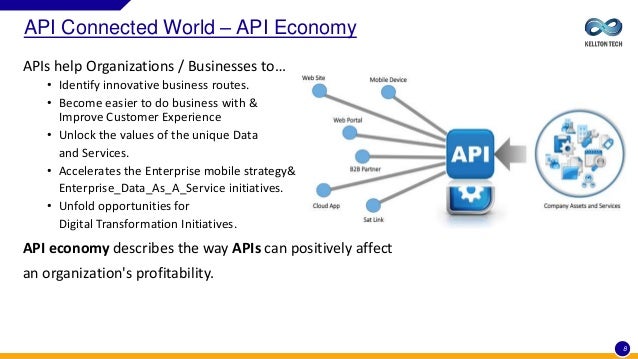 Software AG API Gateway