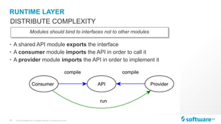 Software AG Application Modularity - OSGi and JPMS (Jigsaw) | PDF