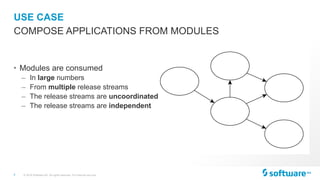 Software AG Application Modularity - OSGi and JPMS (Jigsaw) | PDF