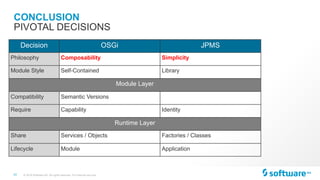 Software AG Application Modularity - OSGi and JPMS (Jigsaw) | PDF