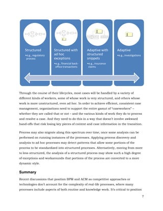 Structured           Structured with          Adaptive with       Adaptive
    •e.g., regulatory    ad hoc                   structured          •e.g., investigations
     process             exceptions               snippets
                         •e.g., financial back-   •e.g., insurance
                          office transactions      claims




Through the course of their lifecycles, most cases will be handled by a variety of
different kinds of workers, some of whose work is very structured, and others whose
work is more unstructured, even ad hoc. In order to achieve efficient, consistent case
management, organizations need to support the entire gamut of “caseworkers” –
whether they are called that or not – and the various kinds of work they do to process
and resolve a case. And they need to do this in a way that doesn’t involve awkward
hand-offs that risk losing key pieces of context and case information in the transition.

Process may also migrate along this spectrum over time, once some analysis can be
performed on running instances of the processes. Applying process discovery and
analysis to ad hoc processes may detect patterns that allow some portions of the
process to be standardized into structured processes. Alternatively, moving from more
to less structured, the analysis of a structured process may show such a high degree
of exceptions and workarounds that portions of the process are converted to a more
dynamic style.


Summary
Recent discussions that position BPM and ACM as competitive approaches or
technologies don’t account for the complexity of real-life processes, where many
processes include aspects of both routine and knowledge work. It’s critical to position

                                                                                              7
 