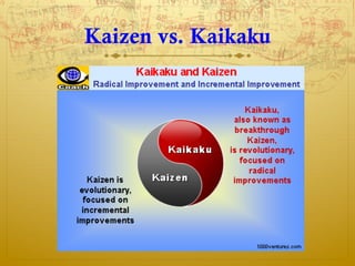 Kaizen vs. Kaikaku
 