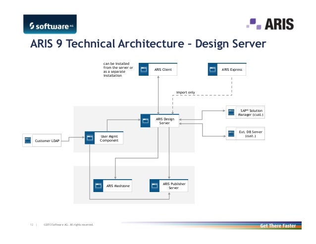 Aris Business Architect Crack Makerswestern