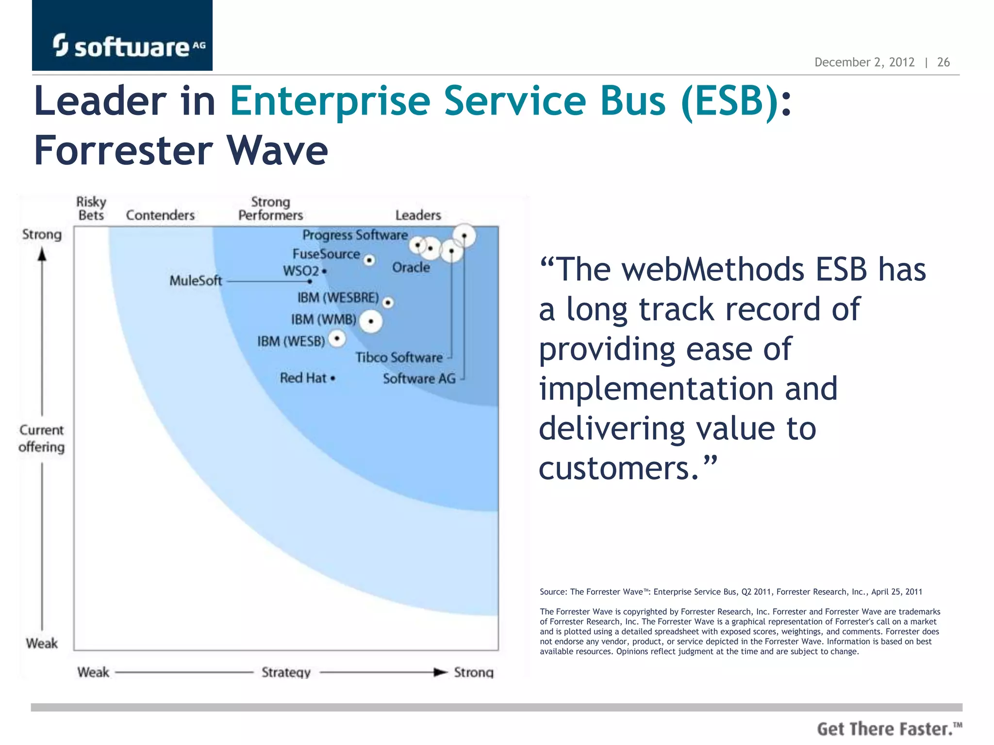 December 2, 2012 | 26


Leader in Enterprise Service Bus (ESB):
Forrester Wave

                         “The webMethods ESB has
                         a long track record of
                         providing ease of
                         implementation and
                         delivering value to
                         customers.”


                         Source: The Forrester Wave™: Enterprise Service Bus, Q2 2011, Forrester Research, Inc., April 25, 2011

                         The Forrester Wave is copyrighted by Forrester Research, Inc. Forrester and Forrester Wave are trademarks
                         of Forrester Research, Inc. The Forrester Wave is a graphical representation of Forrester's call on a market
                         and is plotted using a detailed spreadsheet with exposed scores, weightings, and comments. Forrester does
                         not endorse any vendor, product, or service depicted in the Forrester Wave. Information is based on best
                         available resources. Opinions reflect judgment at the time and are subject to change.
 