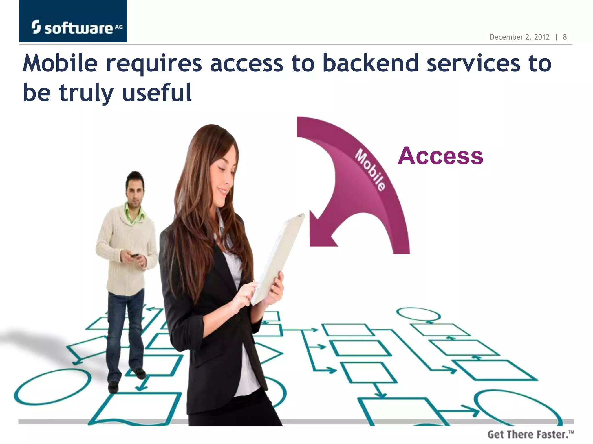 December 2, 2012 | 8



Mobile requires access to backend services to
be truly useful

        Behavior               Access
     Assumptions




         Delivery               Context
     Assumptions                Assumptions
 