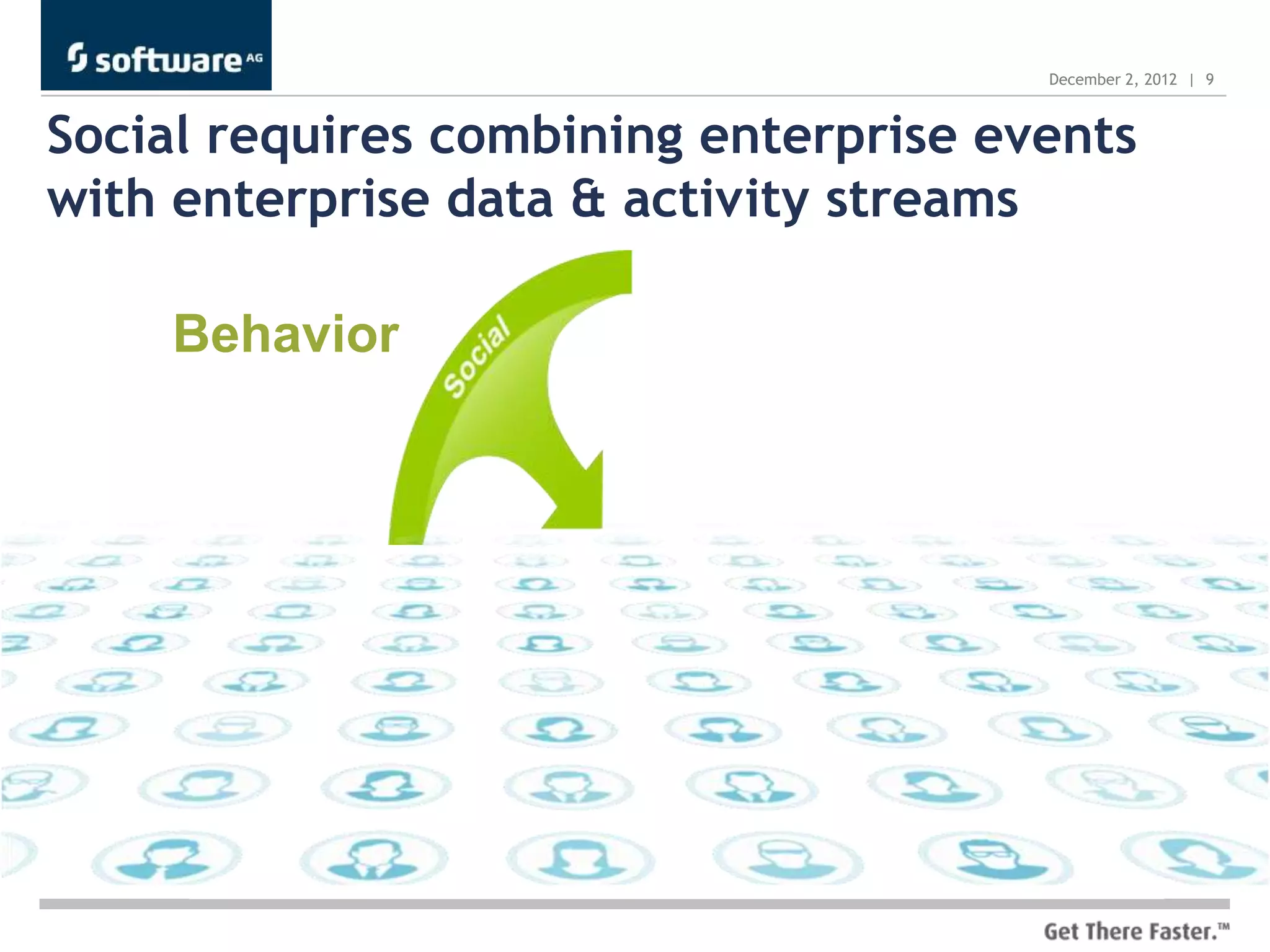 December 2, 2012 | 9



Social requires combining enterprise events
with enterprise data & activity streams

    Behavior
 
