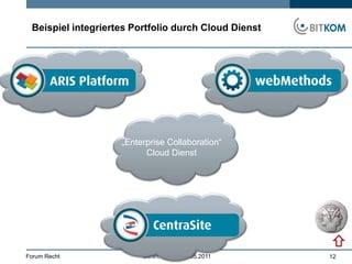 Definition Cloud ComputingBereitstellung von IT Ressourcen per Internetskaliert entsprechend Bedarfkeine eigene Hardwarekeine Installationkurze VertragsverhältnisseBezahlung nach Verbrauch5Forum Recht 		       Berlin, 11. und 12.05.2011