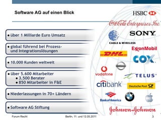über 1 Milliarde Euro Umsatz