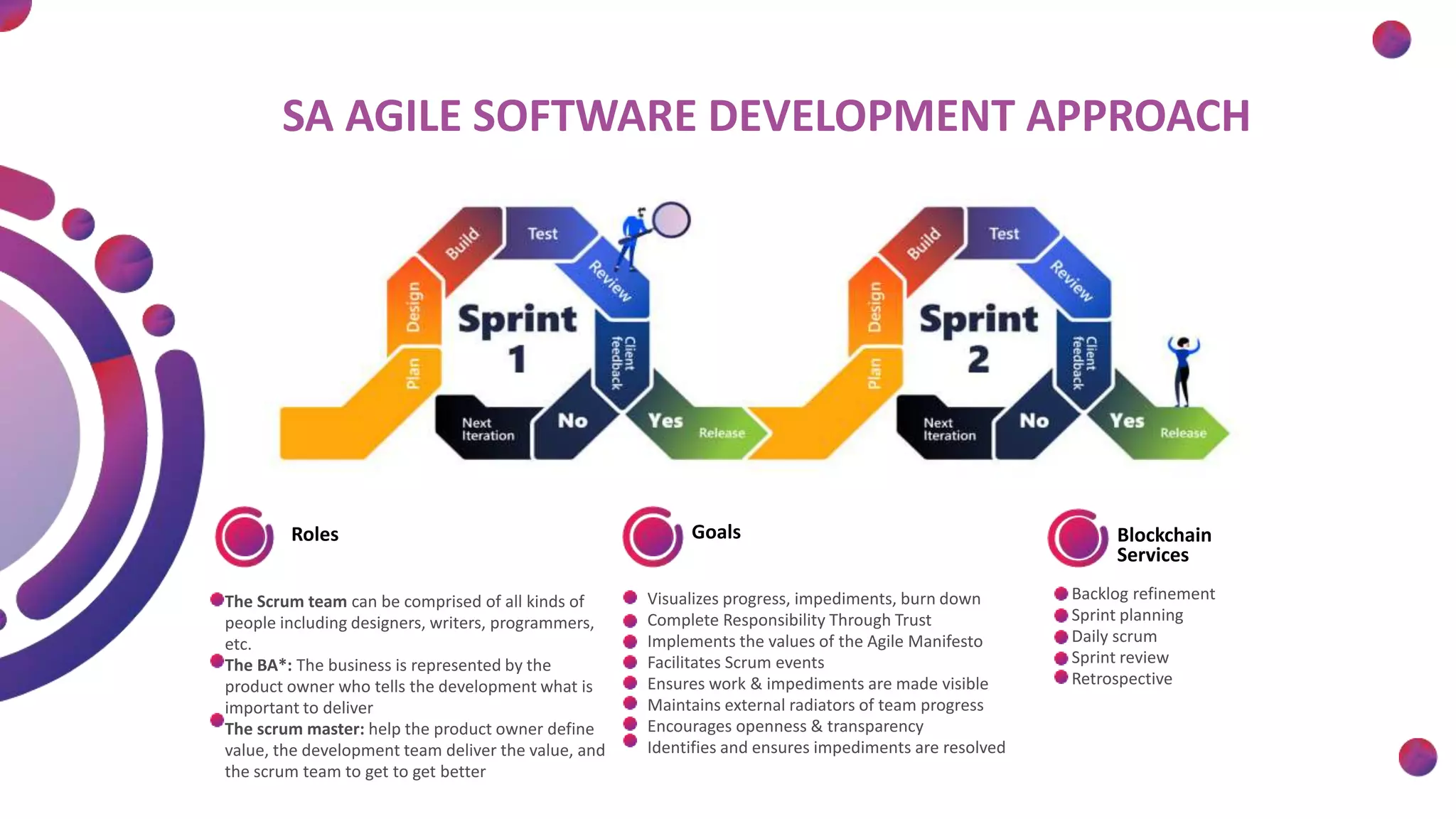 SA AGILE SOFTWARE DEVELOPMENT APPROACH
Backlog refinement
Sprint planning
Daily scrum
Sprint review
Retrospective
Visualizes progress, impediments, burn down
Complete Responsibility Through Trust
Implements the values of the Agile Manifesto
Facilitates Scrum events
Ensures work & impediments are made visible
Maintains external radiators of team progress
Encourages openness & transparency
Identifies and ensures impediments are resolved
The Scrum team can be comprised of all kinds of
people including designers, writers, programmers,
etc.
The BA*: The business is represented by the
product owner who tells the development what is
important to deliver
The scrum master: help the product owner define
value, the development team deliver the value, and
the scrum team to get to get better
Blockchain
Services
Roles Goals
 