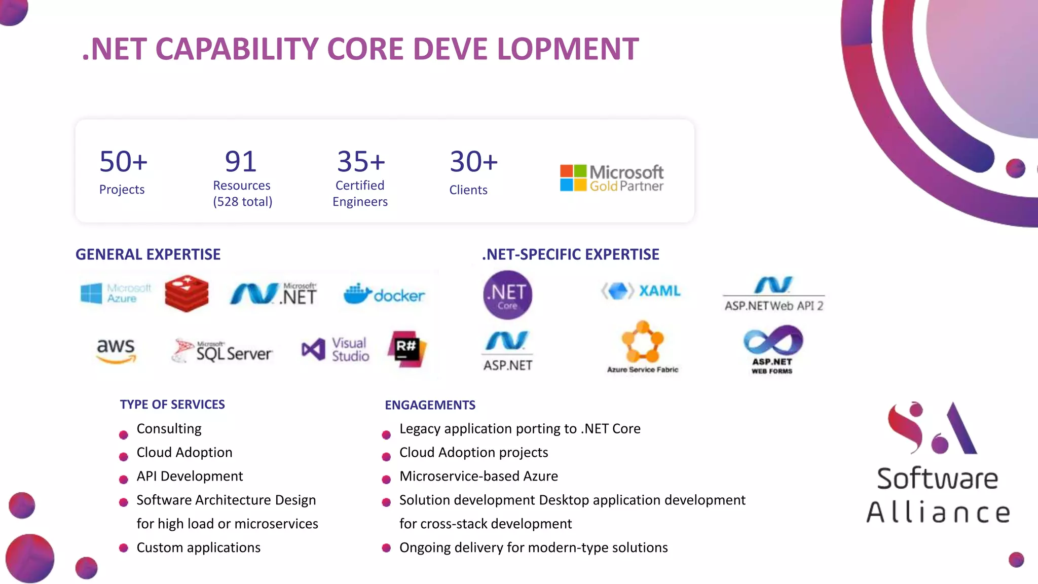 .NET CAPABILITY CORE DEVE LOPMENT
Legacy application porting to .NET Core
Cloud Adoption projects
Microservice-based Azure
Solution development Desktop application development
for cross-stack development
Ongoing delivery for modern-type solutions
ENGAGEMENTS
Consulting
Cloud Adoption
API Development
Software Architecture Design
for high load or microservices
Custom applications
TYPE OF SERVICES
.NET-SPECIFIC EXPERTISE
GENERAL EXPERTISE
30+
Clients
35+
Certified
Engineers
91
Resources
(528 total)
50+
Projects
 