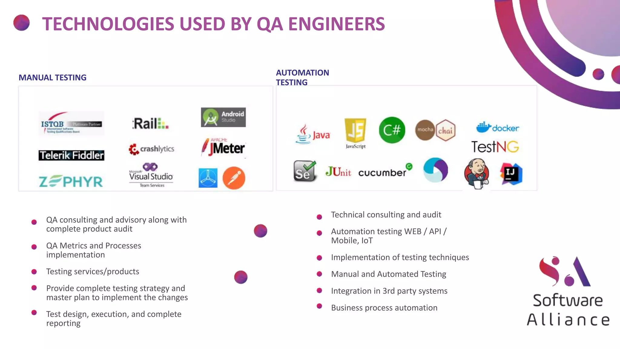 TECHNOLOGIES USED BY QA ENGINEERS
AUTOMATION
TESTING
MANUAL TESTING
Technical consulting and audit
Automation testing WEB / API /
Mobile, IoT
Implementation of testing techniques
Manual and Automated Testing
Integration in 3rd party systems
Business process automation
QA consulting and advisory along with
complete product audit
QA Metrics and Processes
implementation
Testing services/products
Provide complete testing strategy and
master plan to implement the changes
Test design, execution, and complete
reporting
 