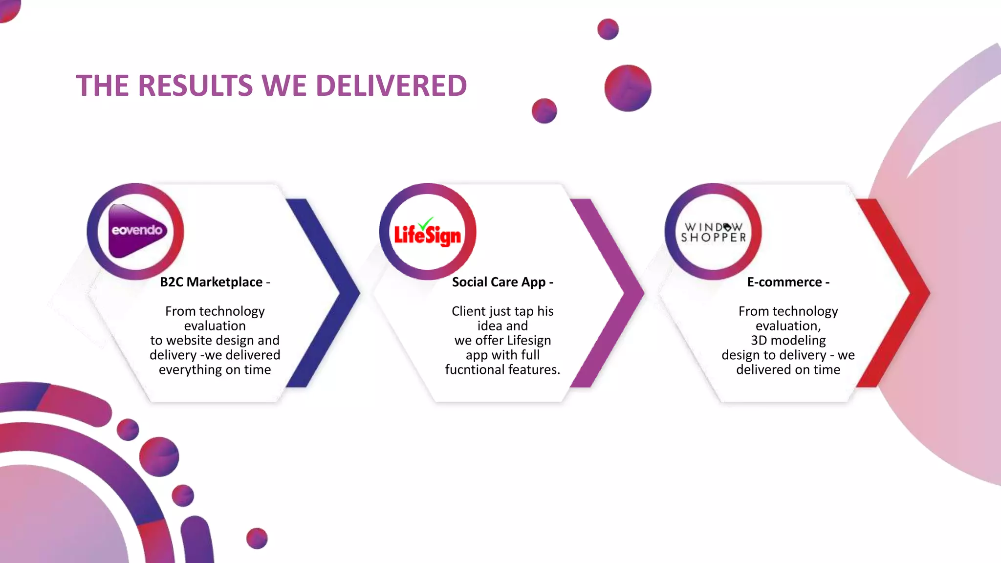 E-commerce -
From technology
evaluation,
3D modeling
design to delivery - we
delivered on time
Social Care App -
Client just tap his
idea and
we offer Lifesign
app with full
fucntional features.
B2C Marketplace -
From technology
evaluation
to website design and
delivery -we delivered
everything on time
THE RESULTS WE DELIVERED
 