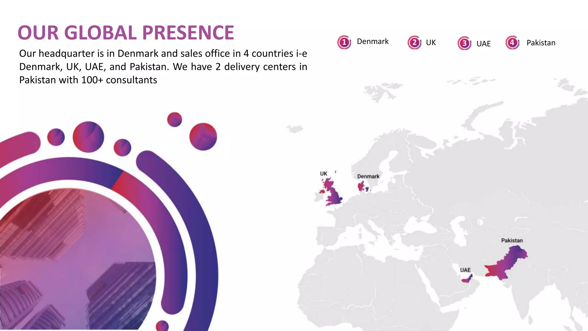 OUR GLOBAL PRESENCE 2
1 3 4
Denmark UK UAE Pakistan
Our headquarter is in Denmark and sales office in 4 countries i-e
Denmark, UK, UAE, and Pakistan. We have 2 delivery centers in
Pakistan with 100+ consultants
 
