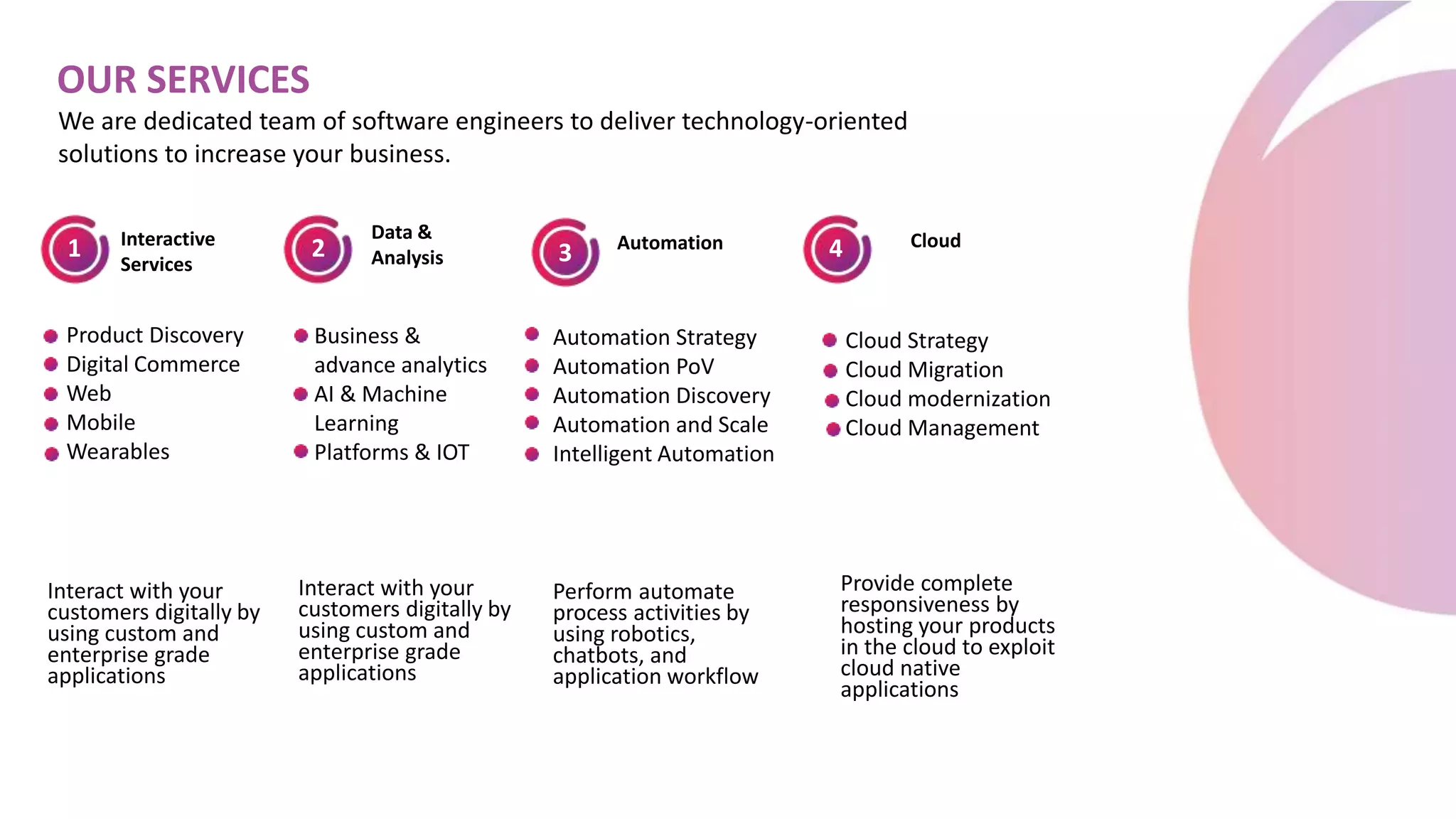 OUR SERVICES
1 2 3 4
Interactive
Services
Cloud
Automation
Data &
Analysis
Product Discovery
Digital Commerce
Web
Mobile
Wearables
Business &
advance analytics
AI & Machine
Learning
Platforms & IOT
Automation Strategy
Automation PoV
Automation Discovery
Automation and Scale
Intelligent Automation
Cloud Strategy
Cloud Migration
Cloud modernization
Cloud Management
Interact with your
customers digitally by
using custom and
enterprise grade
applications
Interact with your
customers digitally by
using custom and
enterprise grade
applications
Perform automate
process activities by
using robotics,
chatbots, and
application workflow
Provide complete
responsiveness by
hosting your products
in the cloud to exploit
cloud native
applications
We are dedicated team of software engineers to deliver technology-oriented
solutions to increase your business.
 