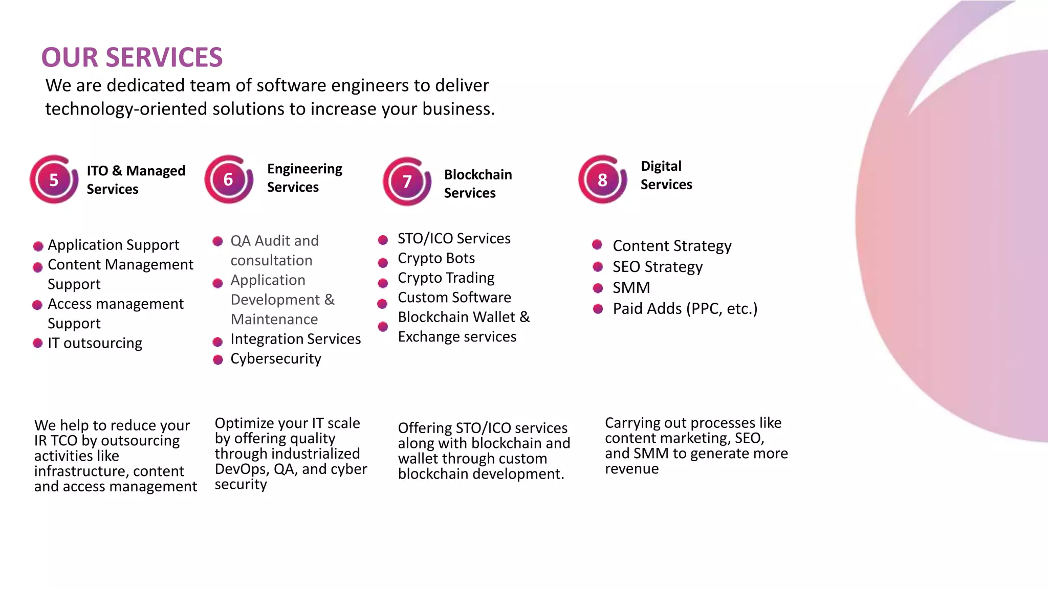 OUR SERVICES
5
ITO & Managed
Services 8
Digital
Services
7 Blockchain
Services
6
Engineering
Services
STO/ICO Services
Crypto Bots
Crypto Trading
Custom Software
Blockchain Wallet &
Exchange services
Content Strategy
SEO Strategy
SMM
Paid Adds (PPC, etc.)
We help to reduce your
IR TCO by outsourcing
activities like
infrastructure, content
and access management
Optimize your IT scale
by offering quality
through industrialized
DevOps, QA, and cyber
security
Offering STO/ICO services
along with blockchain and
wallet through custom
blockchain development.
Carrying out processes like
content marketing, SEO,
and SMM to generate more
revenue
Application Support
Content Management
Support
Access management
Support
IT outsourcing
QA Audit and
consultation
Application
Development &
Maintenance
Integration Services
Cybersecurity
We are dedicated team of software engineers to deliver
technology-oriented solutions to increase your business.
 