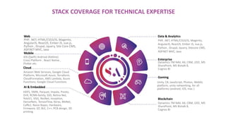 `
IOS (Swift) Andriod (Kotline)
Cross Platform : React Native ,
Flutter etc.
Amazon Web Services, Google Cloud
Platform, Microsoft Azure, Terraform,
CloudFormation, AWS Lambda, Azure
Functions, Google Cloud Functions
HDFS, YARN, Parquet, Impala, Presto,
Drill, RCNN-family, SSD, Retina Net,
YoloV1, VGG, ResNet, Inception,
DenseNets, TensorFlow, Keras, MxNet,
Caffe2, Naive Bayes, Hardware,
Firmware, QT, BLE, C++, PCB design, 3D
printing
PHP, .NET, HTML/CSS3/JS, Magento,
AngularJS, ReactJS, Ember JS, vue.js,
Python , Drupal, Jquery, Sitecore CMS,
ASP.NET MVC, Java
Unity, C#, JavaScript, Photon, WebGL
platform, unity networking, for all
platforms (android, iOS, mac )
Dynamics TM NAV, AX, CRM, J2EE, MS
SharePoint, MS Biztalk 8,
Cognos BI
Dynamics TM NAV, AX, CRM, J2EE, MS
SharePoint, MS Biztalk 8,
Cognos BI
PHP, .NET, HTML/CSS3/JS, Magento,
AngularJS, ReactJS, Ember JS, vue.js,
Python , Drupal, Jquery, Site Core CMS,
ASP.NET MVC, Java
Web
Cloud
AI & Embedded
Mobile
Blockchain
Gaming
Enterprise
Data & Analytics
STACK COVERAGE FOR TECHNICAL EXPERTISE
 