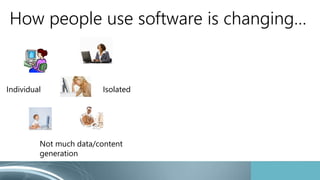 Individual Isolated
Not much data/content
generation
How people use software is changing…
 