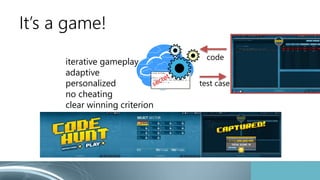 It’s a game!
iterative gameplay
adaptive
personalized
no cheating
clear winning criterion
code
test cases
 