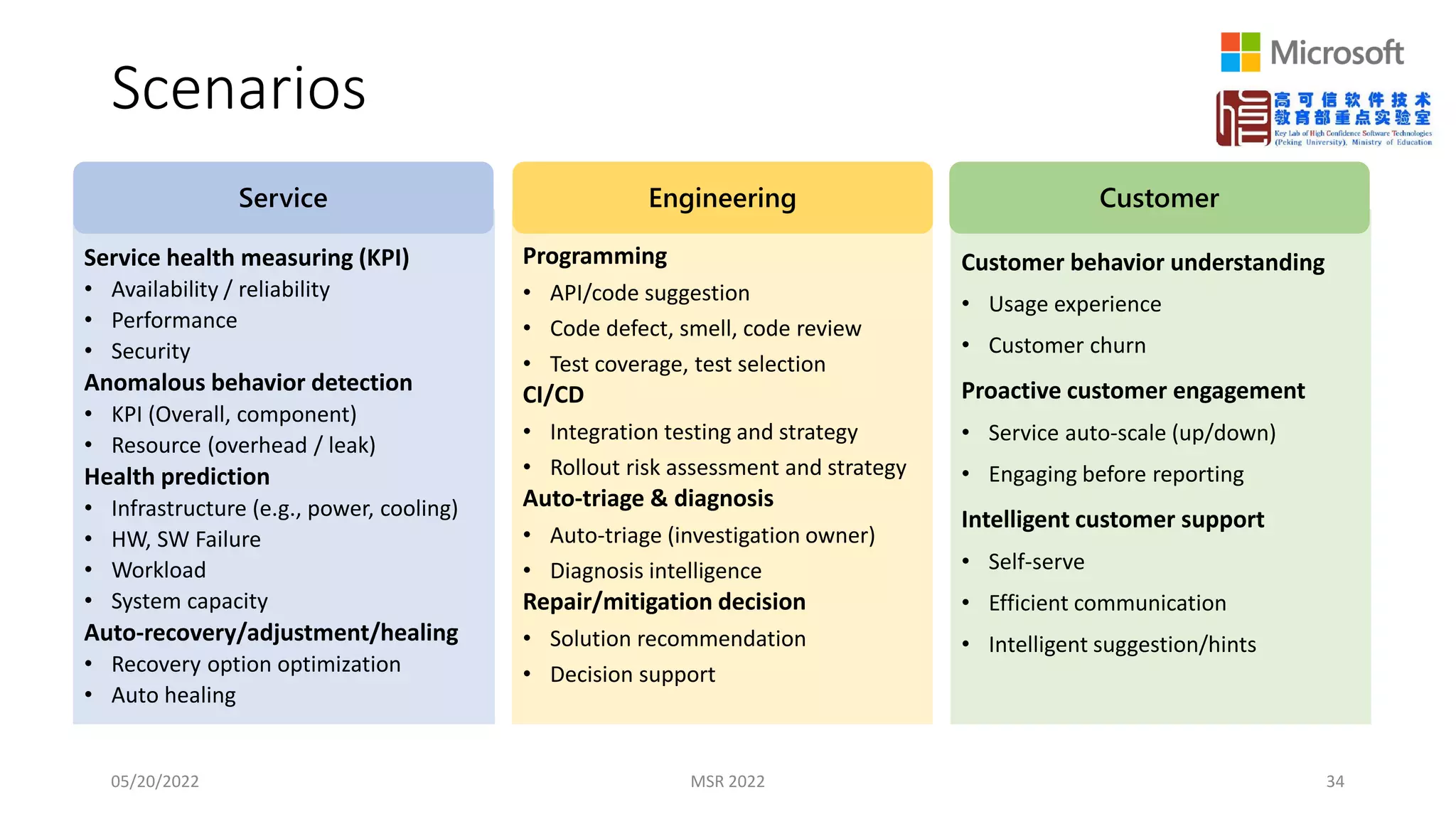 Scenarios
05/20/2022 MSR 2022 34
Service health measuring (KPI)
• Availability / reliability
• Performance
• Security
Anomalous behavior detection
• KPI (Overall, component)
• Resource (overhead / leak)
Health prediction
• Infrastructure (e.g., power, cooling)
• HW, SW Failure
• Workload
• System capacity
Auto-recovery/adjustment/healing
• Recovery option optimization
• Auto healing
Programming
• API/code suggestion
• Code defect, smell, code review
• Test coverage, test selection
CI/CD
• Integration testing and strategy
• Rollout risk assessment and strategy
Auto-triage & diagnosis
• Auto-triage (investigation owner)
• Diagnosis intelligence
Repair/mitigation decision
• Solution recommendation
• Decision support
Customer behavior understanding
• Usage experience
• Customer churn
Proactive customer engagement
• Service auto-scale (up/down)
• Engaging before reporting
Intelligent customer support
• Self-serve
• Efficient communication
• Intelligent suggestion/hints
Service Engineering Customer
 