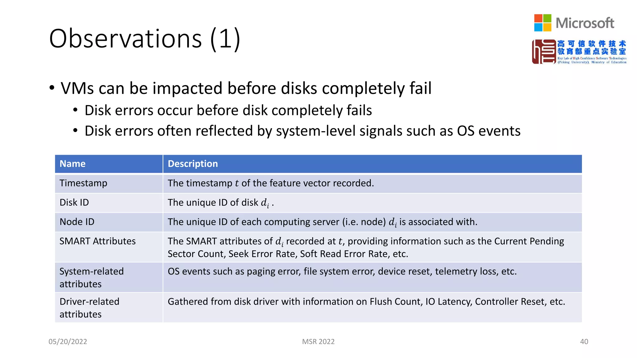 Observations (1)
• VMs can be impacted before disks completely fail
• Disk errors occur before disk completely fails
• Disk errors often reflected by system-level signals such as OS events
05/20/2022 MSR 2022 40
Name Description
Timestamp The timestamp 𝑡𝑡 of the feature vector recorded.
Disk ID The unique ID of disk 𝑑𝑑𝑖𝑖 .
Node ID The unique ID of each computing server (i.e. node) 𝑑𝑑𝑖𝑖 is associated with.
SMART Attributes The SMART attributes of 𝑑𝑑𝑖𝑖 recorded at 𝑡𝑡, providing information such as the Current Pending
Sector Count, Seek Error Rate, Soft Read Error Rate, etc.
System-related
attributes
OS events such as paging error, file system error, device reset, telemetry loss, etc.
Driver-related
attributes
Gathered from disk driver with information on Flush Count, IO Latency, Controller Reset, etc.
 