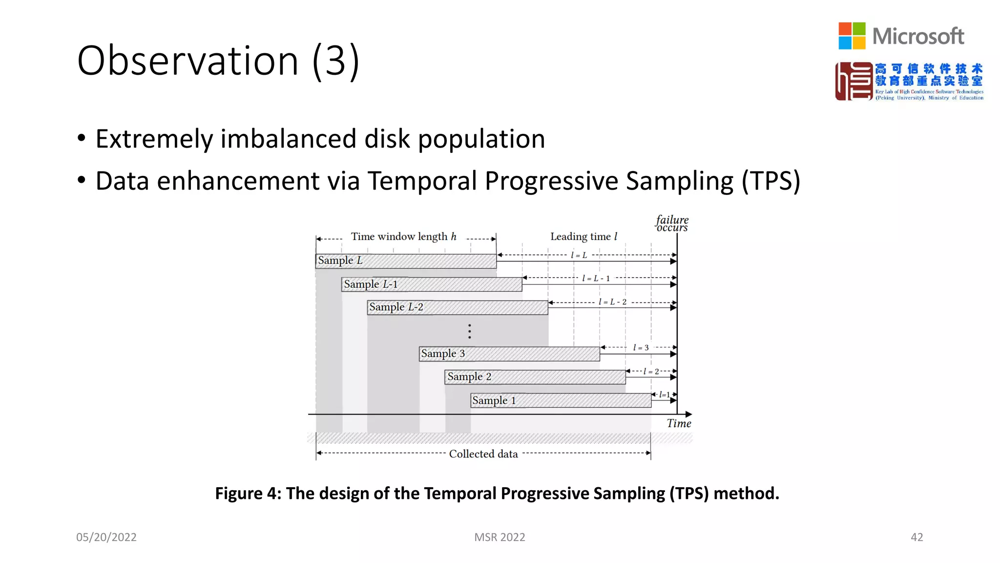 Observation (3)
• Extremely imbalanced disk population
• Data enhancement via Temporal Progressive Sampling (TPS)
05/20/2022 MSR 2022 42
Figure 4: The design of the Temporal Progressive Sampling (TPS) method.
 