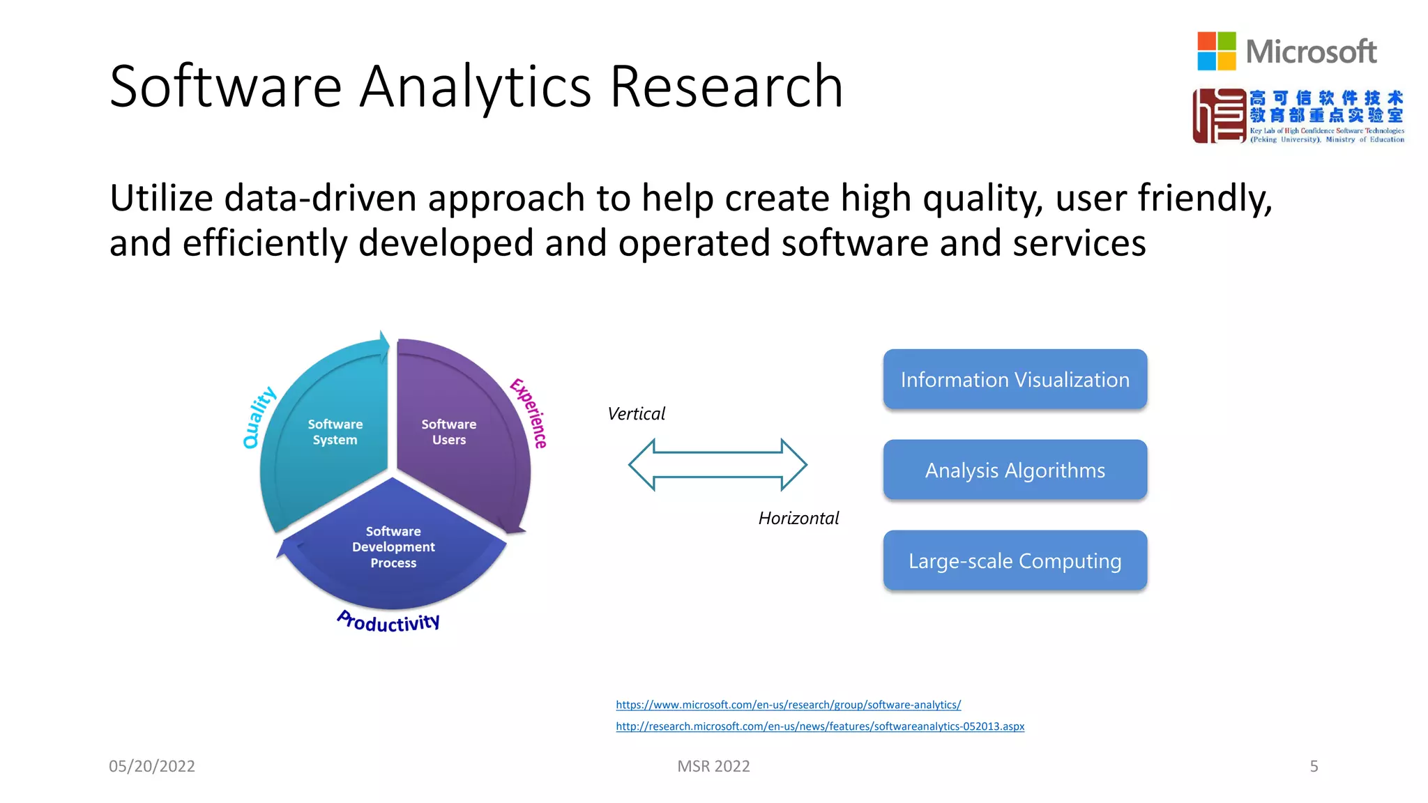 Software Analytics Research
Utilize data-driven approach to help create high quality, user friendly,
and efficiently developed and operated software and services
05/20/2022 MSR 2022 5
Information Visualization
Analysis Algorithms
Large-scale Computing
Vertical
Horizontal
https://www.microsoft.com/en-us/research/group/software-analytics/
http://research.microsoft.com/en-us/news/features/softwareanalytics-052013.aspx
 