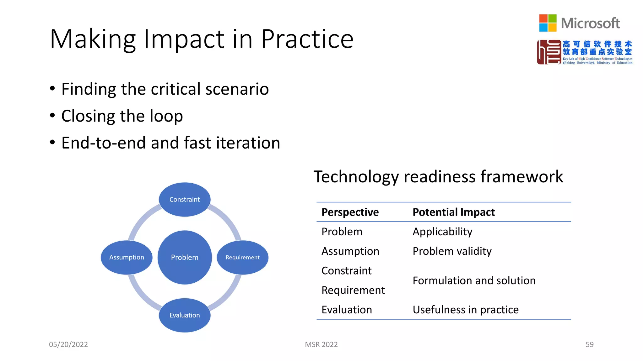Making Impact in Practice
• Finding the critical scenario
• Closing the loop
• End-to-end and fast iteration
05/20/2022 MSR 2022 59
Perspective Potential Impact
Problem Applicability
Assumption Problem validity
Constraint
Formulation and solution
Requirement
Evaluation Usefulness in practice
Technology readiness framework
 